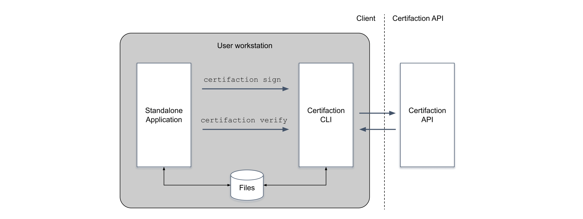 Diagramma applicazione autonoma